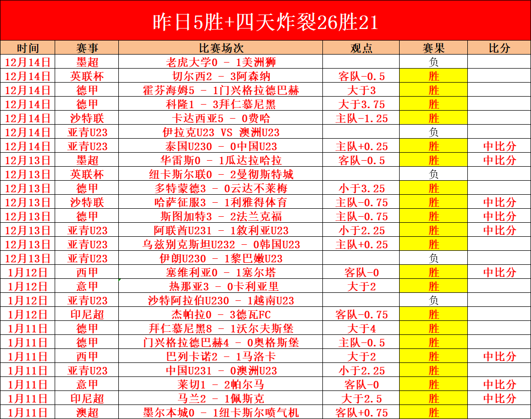 勒沃库森荣,获德国足协,杯四强资格,乐鱼体育,乐鱼体育入口,乐鱼体育平台,乐鱼体育官方